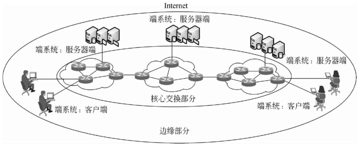 互联网拓扑结构